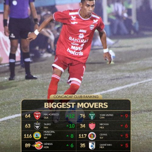 Mejores movimientos clubes Concacaf