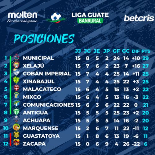 Tabla de posiciones jornada 15 Apertura 2024
