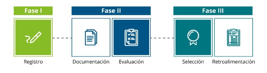 Deloitte, Grupo Promerica e INCAE Business School reconocen a 28 compañías como Mejores Empresas Centroamericanas 2024