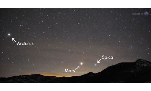 Eventos astronómicos de enero 2025 Guatemala