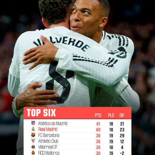 Top 6 tabla de posiciones LaLiga, jornada 18