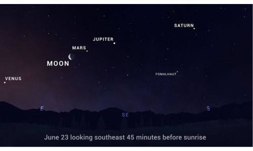 Alineación de planetas el 21 de enero 2025 Guatemala
