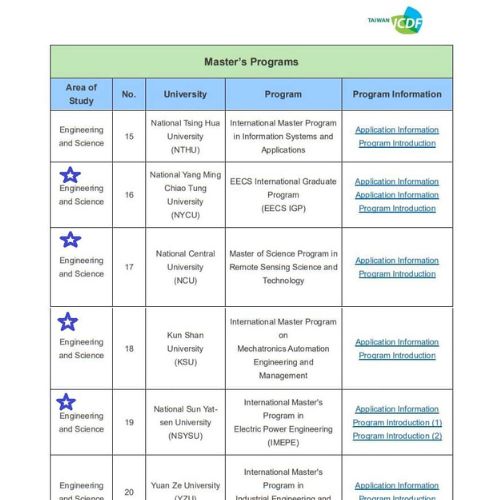 Beca ICDF maestrías en Taiwán 2025