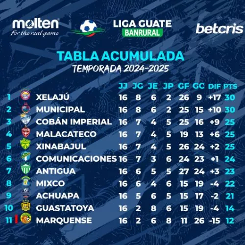 Tabla acumulada Apertura 2024