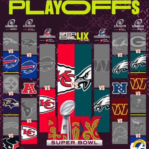 Playoffs NFL 2025
