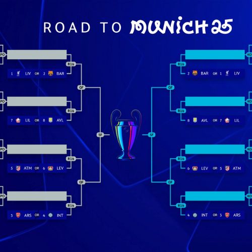 Llaves de la Champions League playoffs 2025