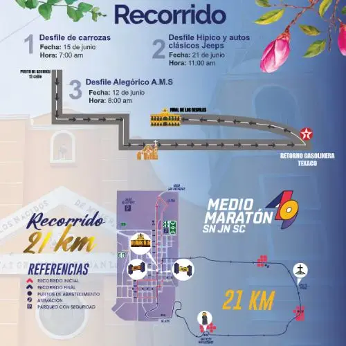 Mapa de actividades feria patronal San Juan Sacatepéquez 2025