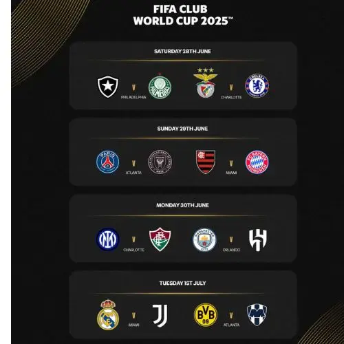 CRUCES DE LOS OCTAVOS DE FINAL DEL MUNDIAL DE CLUBES 2025