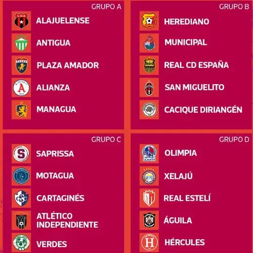 Grupos de la Copa Centroamericana 2025