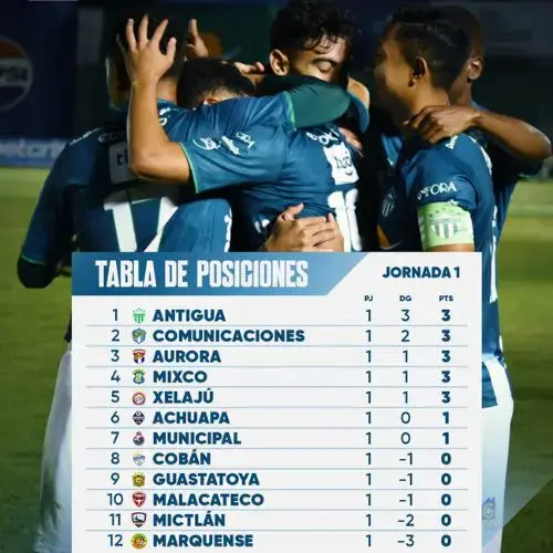 Jornada 2 del Torneo Apertura 2025 tabla de posiciones