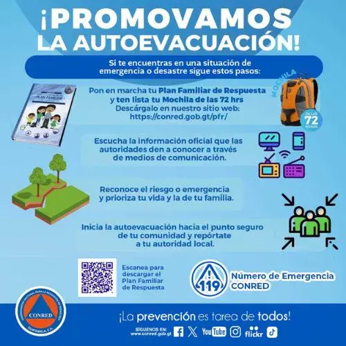 Los Albergues habilitados por sismos registrados en Guatemala 2025