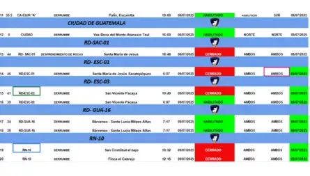 Situación de carreteras por sismos 1:20 p.m.