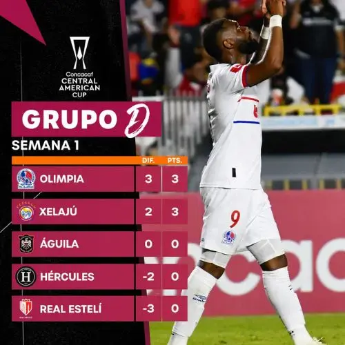 Posiciones grupo D en Copa Centroamericana 2025