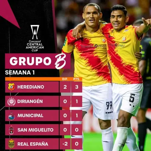 tabla de posiciones grupo B