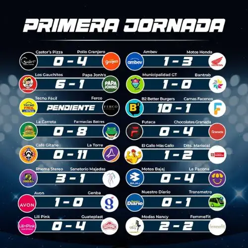 Resutlados de la jornada 1 de la chamusca del año 2025