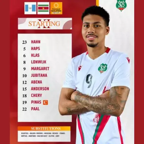 La alineaciones de Guatemala vs Surinam