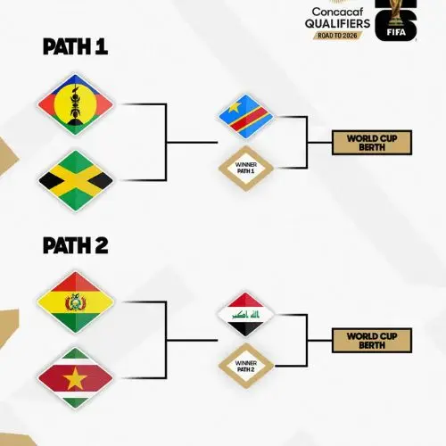 Llaves del repechaje intercontinental rumbo al Mundial 2026