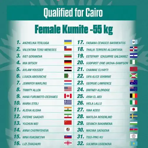 Mundial de Karate el Cairo 2025 Femenino
