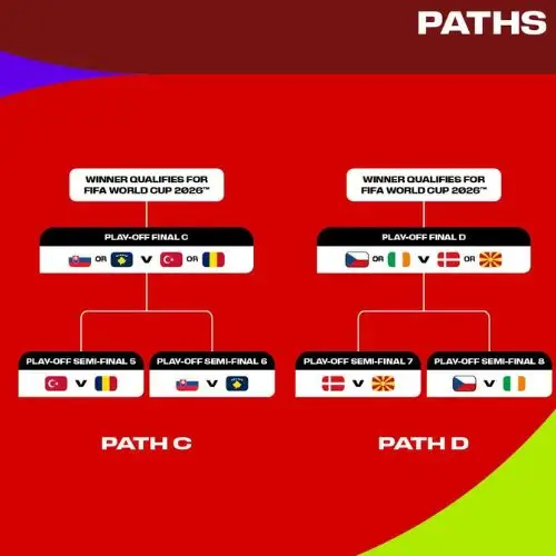 Semifinales del Repechaje de Europa rumbo al Mundial 2026