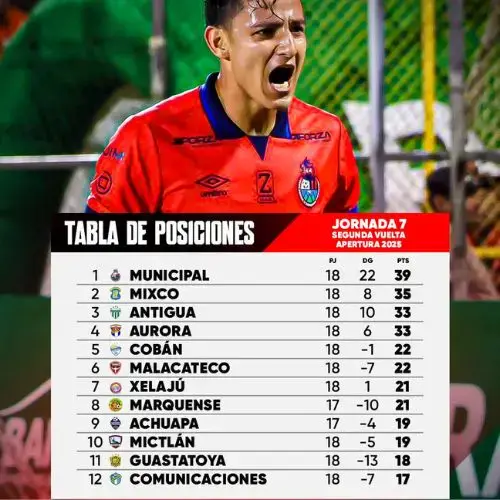 Tabla de Posiciones jornada 19 torneo Apertura 2025