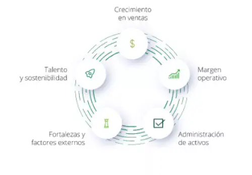 Empresas más extraordinarias de Centroamérica 2025 de MECA