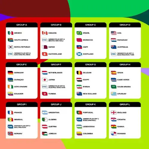 Grupos del Mundial 2026