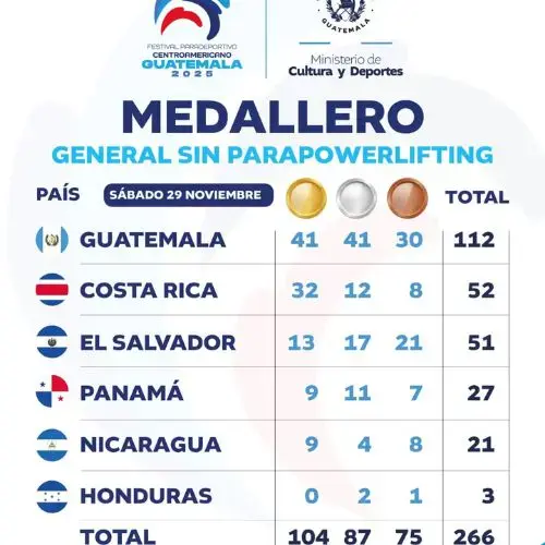 Medallero del Festival Paradeportivo 2025