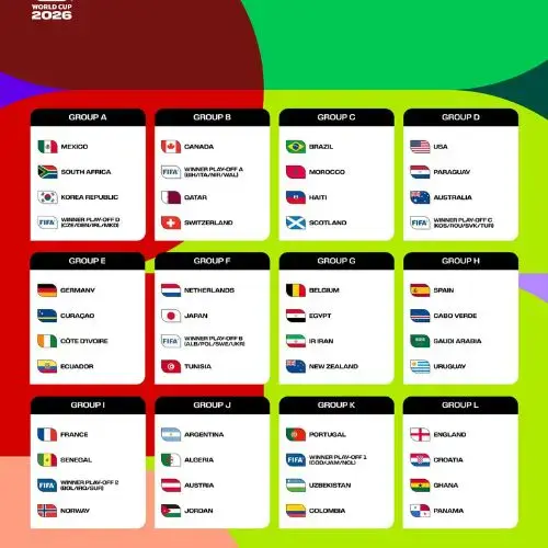 Mundial 2026 grupos