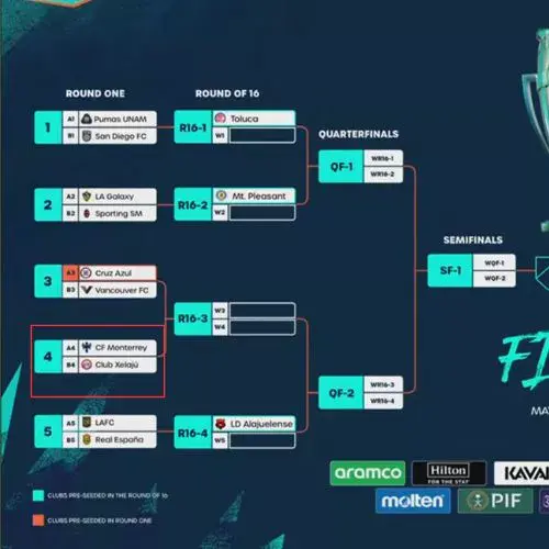 Rivales de Xelajú en la Copa de Campeones Concacaf 2026