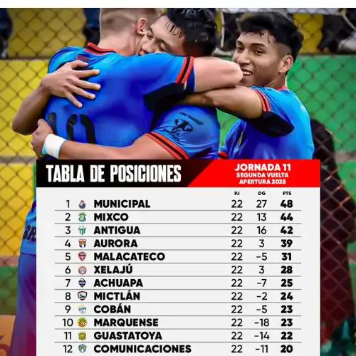Tabla Acumulada Torneo Clausura 2026 Guatemala