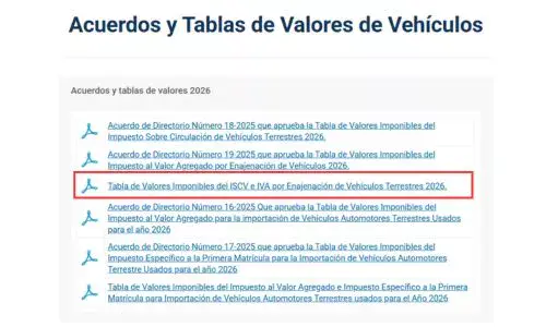 Tabla de valores del Impuesto de circulación 2026 en Guatemala