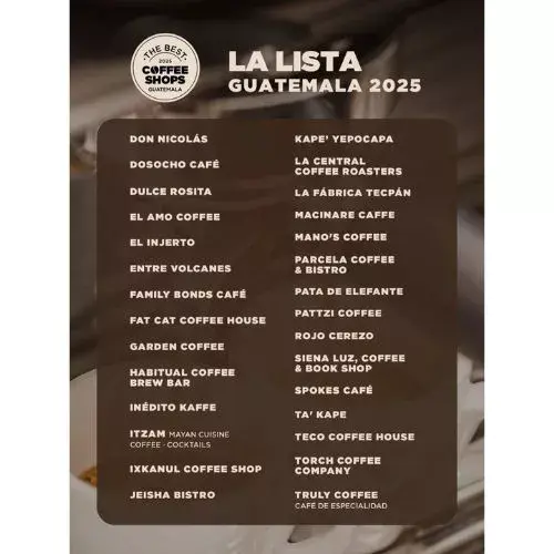 The Best Coffee Shops Guatemala 2025 listado