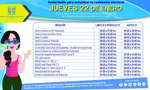 Actualización residencia electoral 2026 en Guatemala