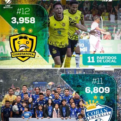 Asistencia de Aficionados del Torneo Apertura 2025