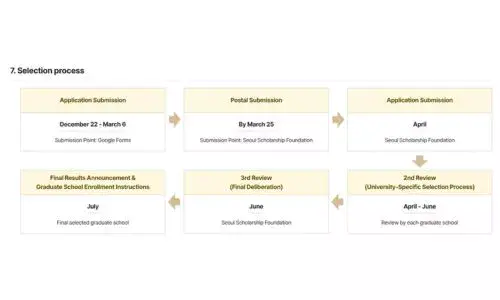 Becas para estudiar maestría en Corea del Sur para guatemaltecos 2026
