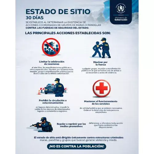 Período de vigencia y cuándo finaliza el Estado de Sitio en Guatemala 2026