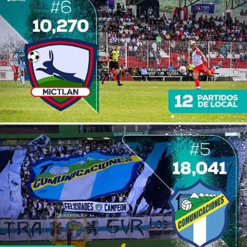 Torneo Apertura 2025 Número de aficionados