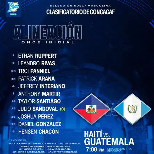 Alineación de Guatemala Sub 17