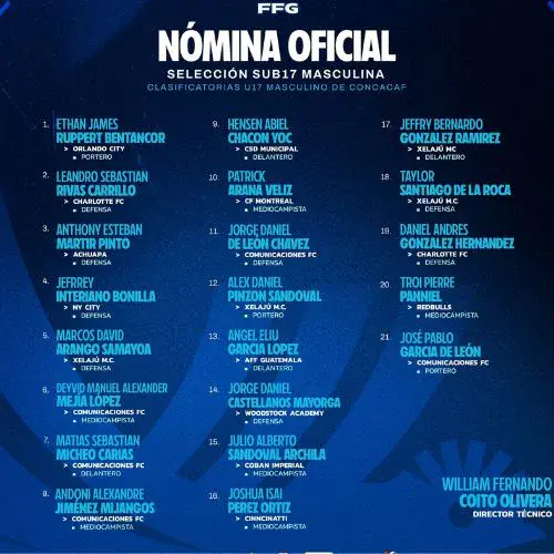 Lista oficial de Guatemala para el Pre Mundial sub 17