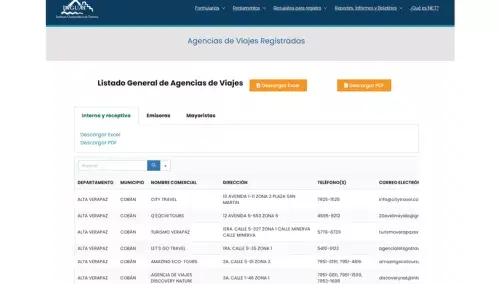¿Dónde consultar las agencias de viajes autorizadas en Guatemala