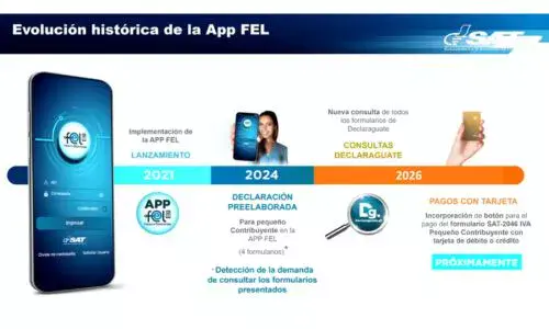 Consulta de formularios desde la app FEL de la SAT