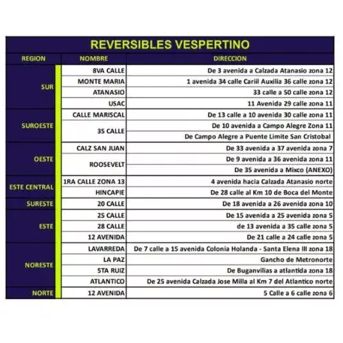 Horarios Carriles reversibles en la Ciudad de Guatemala