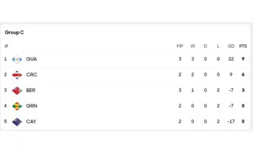 Resultado partido Guatemala vs Islas Caimán Eliminatorias Femeninas Mundialistas 2026