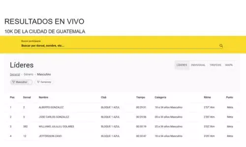 Ganadores de la 10K Nocturna en Ciudad Guatemala 2026