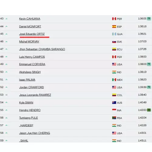 Resultados Guatemala Copa del Mundo de marcha 2026