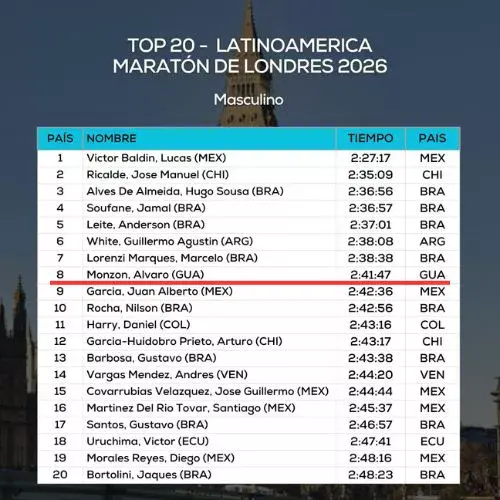 Guatemaltecos en la Maratón de Londres 2026