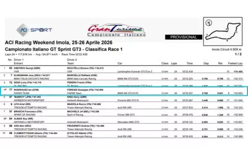 Piloto guatemalteco Ian Rodríquez top 5 del Campeonato Italiano Gran Turismo 2026
