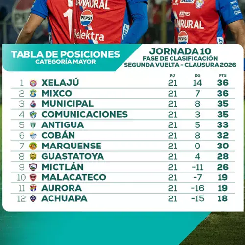 jornada 22 del torneo clausura 2026
