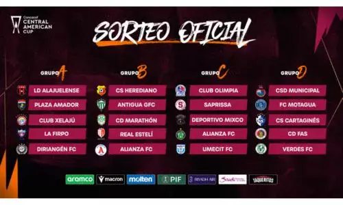 Tabla de Grupos de la Copa Centroamericana 2026