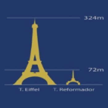 torre-reformador-ciudad-guatemala-torre-eiffel